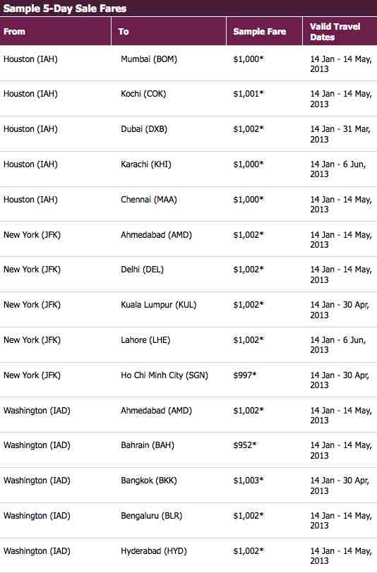 Qatar Airways Offers Sale Fares to India